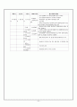 [교육행정직 준비 방법] 교육행정직의 준비과정과 업무 및 전망[2012년 평가우수자료★★★★★] 32페이지