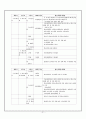 [교육행정직 준비 방법] 교육행정직의 준비과정과 업무 및 전망[2012년 평가우수자료★★★★★] 33페이지