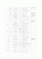 [사업계획서,창업계획서] 찾아가는 전통 도자기 제작 판매 사업계획서[2012년 평가우수자료] 18페이지