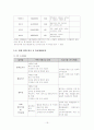 [사업계획서,창업계획서] 찾아가는 전통 도자기 제작 판매 사업계획서[2012년 평가우수자료] 19페이지