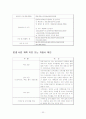 [사업계획서,창업계획서] 찾아가는 전통 도자기 제작 판매 사업계획서[2012년 평가우수자료] 32페이지