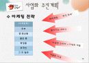 [사업계획서,창업계획서] 찾아가는 전통 도자기 제작 판매 사업계획서[2012년 평가우수자료★★★★★] 19페이지