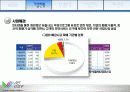 [사업계획서] 보안사업시장에서 차별적인 개인방화벽, 고급보안관련 솔루션을 제공하는 보안시스템 사엉ㅂ계획서[2012년 평가우수자료★★★★★] 5페이지