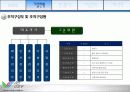 [사업계획서] 보안사업시장에서 차별적인 개인방화벽, 고급보안관련 솔루션을 제공하는 보안시스템 사엉ㅂ계획서[2012년 평가우수자료★★★★★] 7페이지