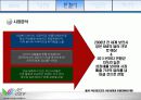 [사업계획서] 보안사업시장에서 차별적인 개인방화벽, 고급보안관련 솔루션을 제공하는 보안시스템 사엉ㅂ계획서[2012년 평가우수자료★★★★★] 13페이지