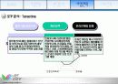 [사업계획서] 보안사업시장에서 차별적인 개인방화벽, 고급보안관련 솔루션을 제공하는 보안시스템 사엉ㅂ계획서[2012년 평가우수자료★★★★★] 18페이지