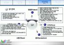 [사업계획서] 보안사업시장에서 차별적인 개인방화벽, 고급보안관련 솔루션을 제공하는 보안시스템 사엉ㅂ계획서[2012년 평가우수자료★★★★★] 20페이지