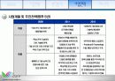 [사업계획서] 보안사업시장에서 차별적인 개인방화벽, 고급보안관련 솔루션을 제공하는 보안시스템 사엉ㅂ계획서[2012년 평가우수자료★★★★★] 22페이지