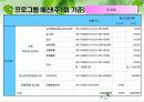 [사회복지 프로그램] ADHD저학년아동 모(母)의 양육태도 변화를 위한 집단체험학습 프로그램 [프로그램명 지피지기][2012년 평가우수자료★★★★★] 14페이지