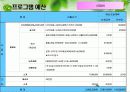 [사회복지 프로그램] ADHD저학년아동 모(母)의 양육태도 변화를 위한 집단체험학습 프로그램 [프로그램명 지피지기][2012년 평가우수자료★★★★★] 16페이지