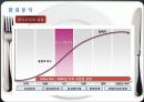 [외식산업 경영 전략] 피자헛의 경영전략 선정동기, 기원, 환경분석, 경영전략, STP, 4P MIX 및 견해[2012년 평가우수자료★★★★★] 6페이지