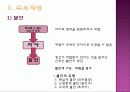 [지그문트 프로이트와 안나 프로이트] 지그문트 프로이트와 안나 프로이트의 주요개념, 모형, 성격, 정신분석적 성격이론, 방어기제이론 분석 레포트[2012년 평가우수자료★★★★★] 16페이지