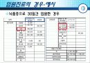 [보험급여] 보험급여의 의의, 방법, 현황, 특징, 수급절차, 재정현황, 관리운영체계 등등[2012년 평가우수자료★★★★★] 28페이지