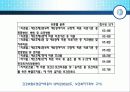 [보험급여] 보험급여의 의의, 방법, 현황, 특징, 수급절차, 재정현황, 관리운영체계 등등[2012년 평가우수자료★★★★★] 44페이지