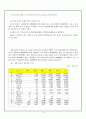 [경륜] 경륜의 정의, 역사, 경륜의 종류, 운영, 경륜의 시설, 국내 산업 현황, 경륜의 문제점과 대책방안[2012년 평가우수자료★★★★★] 14페이지