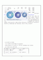 [경륜] 경륜의 정의, 역사, 경륜의 종류, 운영, 경륜의 시설, 국내 산업 현황, 경륜의 문제점과 대책방안[2012년 평가우수자료★★★★★] 15페이지
