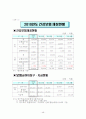 [건강보험]건강보험의 역사, 종류, 필요성, 특징, 현황, 건강보험의 문제점, 건강보험의 나아갈 방향 및 복지 방안[2012년 평가우수자료] 48페이지