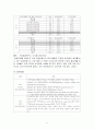 노인 장기 요양보험의 도입배경, 현황, 재원, 문제점 및 외국사례, 향후 전망[2012년 평가우수자료★★★★★] 9페이지