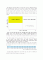 정부와 기업 관계의 중요성, 특징, 정부와 기업 간 관계 사례, 미래 전망 레포트 [2012년 평가우수자료] 6페이지