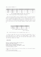 정부와 기업 관계의 중요성, 특징, 정부와 기업 간 관계 사례, 미래 전망 레포트 [2012년 평가우수자료] 11페이지
