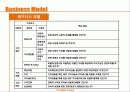 [기업가 정신의 발현] 사회적 기업가 정신에 대한 분석과 혁신 및 비지니스모델 [2012년 평가우수자료] 5페이지