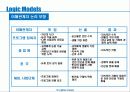 [기업가 정신의 발현] 사회적 기업가 정신에 대한 분석과 혁신 및 비지니스모델 [2012년 평가우수자료] 21페이지