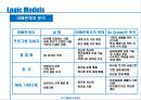 [기업가 정신의 발현] 사회적 기업가 정신에 대한 분석과 혁신 및 비지니스모델 [2012년 평가우수자료] 22페이지