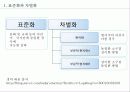 [마케팅 사례] 다국적기업의 표준화와 차별화 마케팅 전략 분석과 마케팅 사례 [2012년 평가우수자료] 7페이지