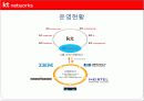 [경영전략과 복리후생] KT NETWORKS의 경영전략 및 복리후생에 대한 분석 [2012년 평가우수자료] 6페이지