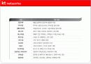 [경영전략과 복리후생] KT NETWORKS의 경영전략 및 복리후생에 대한 분석 [2012년 평가우수자료] 11페이지