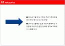 [경영전략과 복리후생] KT NETWORKS의 경영전략 및 복리후생에 대한 분석 [2012년 평가우수자료] 29페이지