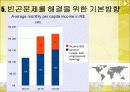 [빈곤문제] 사회 빈곤문제의 현황, 특징, 문제점 및 빈곤문제의 대책방안 [2012년 평가우수자료] - 사회문제론 빈곤 25페이지