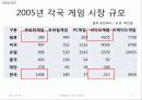 [닌텐도] Nintendo의 한국 게임 시장 진출 실태와 위기, 전략, 성공 변수 및 향후 전망 [2012년 평가우수자료] 5페이지