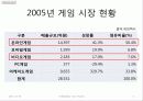[닌텐도] Nintendo의 한국 게임 시장 진출 실태와 위기, 전략, 성공 변수 및 향후 전망 [2012년 평가우수자료] 6페이지