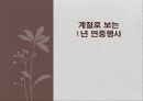 [일본문화] 계절로 살펴본 일본의 1년 연중행사 분석 [2012년 평가우수자료] 1페이지