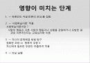 모방자살의 원인과 특징, 현황, 문제점 및 모방자살 방지대책 [2012년 평가우수자료] 10페이지