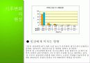 기후변화의 현황과 원인, 기후변화 대책현황 및 한국의 노력방안 [2012년 평가우수자료] 6페이지