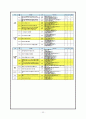 기업의 지속가능경영 사례 분석- SK텔레콤, Vodafone(보다폰)의 경영방식과 지속가능경영 사례 22페이지