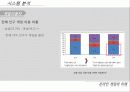 [게임시장 분석] 온라임게임의 환경, 트렌드, 특징, 미래전망 및 우리의 견해 [2012년 평가우수자료] 9페이지