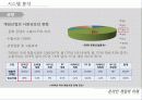 [게임시장 분석] 온라임게임의 환경, 트렌드, 특징, 미래전망 및 우리의 견해 [2012년 평가우수자료] 14페이지