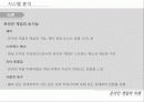 [게임시장 분석] 온라임게임의 환경, 트렌드, 특징, 미래전망 및 우리의 견해 [2012년 평가우수자료] 15페이지