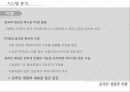 [게임시장 분석] 온라임게임의 환경, 트렌드, 특징, 미래전망 및 우리의 견해 [2012년 평가우수자료] 19페이지