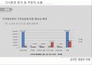 [게임시장 분석] 온라임게임의 환경, 트렌드, 특징, 미래전망 및 우리의 견해 [2012년 평가우수자료] 22페이지