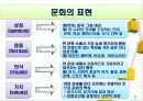 문화의 개념과 이문화 경영의 필요성 4페이지