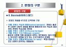 문화의 개념과 이문화 경영의 필요성 12페이지