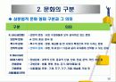 문화의 개념과 이문화 경영의 필요성 14페이지