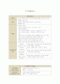 병원 인턴십 과제- LOC,Ventilator,A-line,CVP, Defibrillation, Cardioversion 4페이지