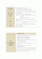 병원 인턴십 과제- LOC,Ventilator,A-line,CVP, Defibrillation, Cardioversion 5페이지