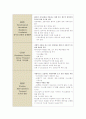 병원 인턴십 과제- LOC,Ventilator,A-line,CVP, Defibrillation, Cardioversion 6페이지