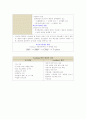 병원 인턴십 과제- LOC,Ventilator,A-line,CVP, Defibrillation, Cardioversion 7페이지